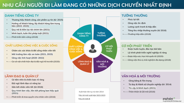 Thế giới biến động và những đại án kinh tế gần đây đã ảnh hưởng thị trường lao động Việt Nam như thế nào? - Ảnh 1.