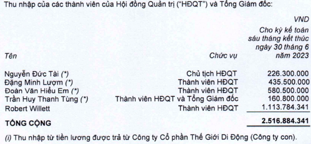lai-rong-quy-ii-2023-thap-ky-luc-hdqt-the-gioi-di-dong-nhan-luong-bao-nhieu-1691210770.PNG