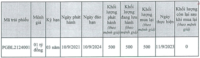 pg-bank-tat-toan-som-lo-trai-phieu-500-ty-dong-1694687827.PNG