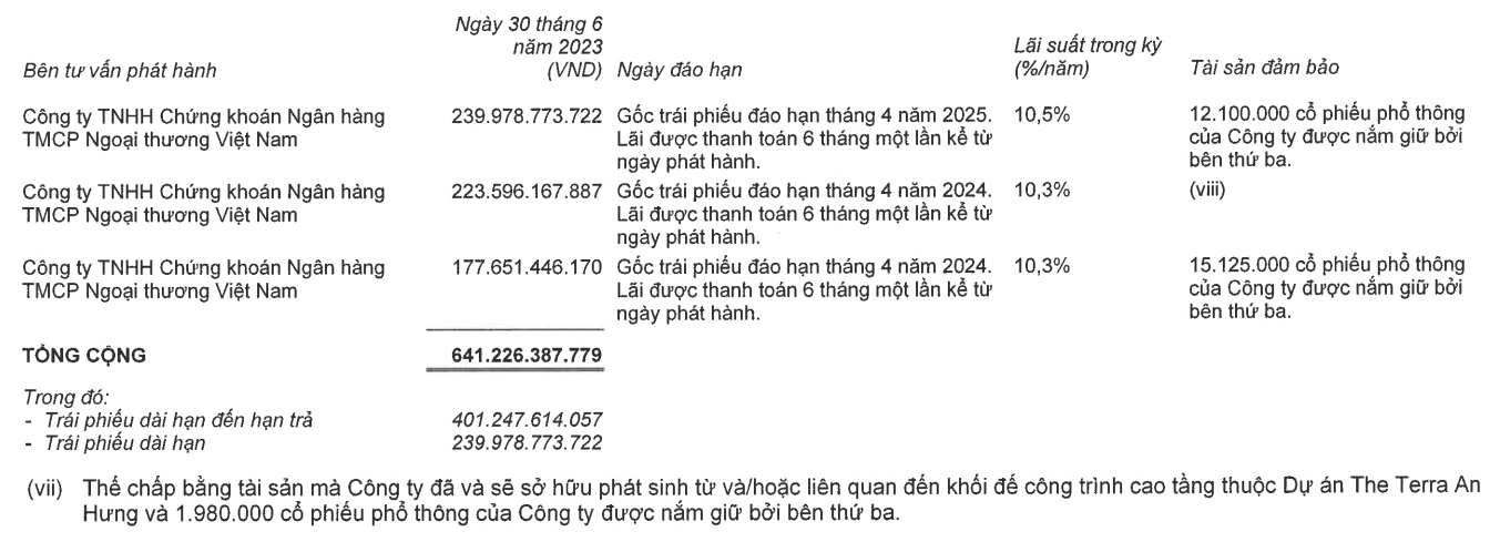 van-phu-invest-dem-co-phan-cua-chu-tich-to-nhu-toan-dam-bao-cho-650-ty-dong-trai-phieu-2-1695267067.png