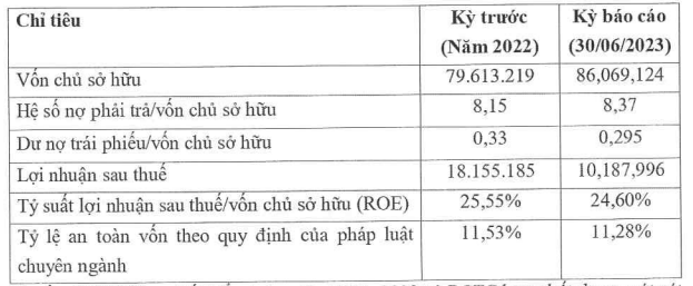 mb-phat-hanh-lo-trai-phieu-dau-tien-trong-nam-2023-1695897564.PNG