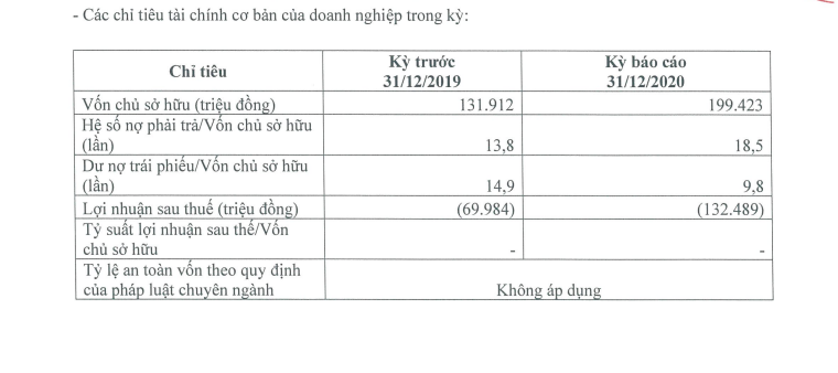 hon-8ha-dat-nong-nghiep-cung-loat-tai-san-duoc-the-chap-giup-hoang-truong-phat-hanh-1400-ty-trai-phieu-antt-1-1696568112.PNG