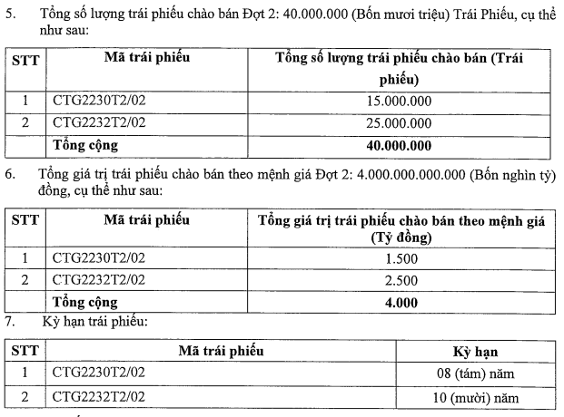 vietinbank-sap-chao-ban-ra-cong-chung-4-000-ty-dong-trai-phieu-2-1696562483.PNG