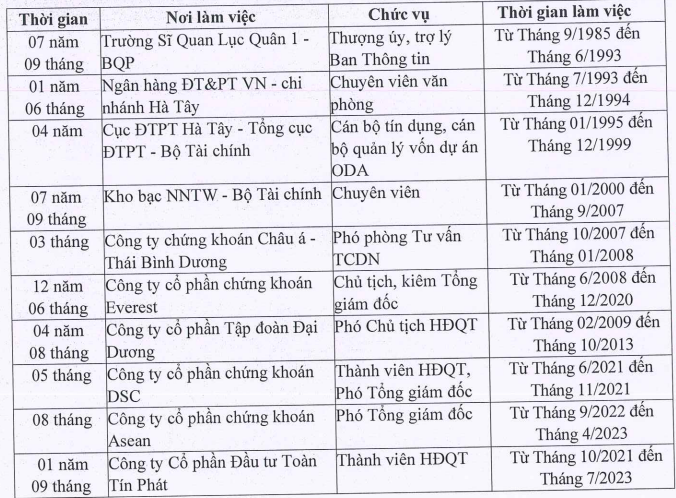 co-dong-sang-lap-toan-tin-phat-duoc-de-cu-vao-hdqt-hai-phat-invest-1697081574.PNG