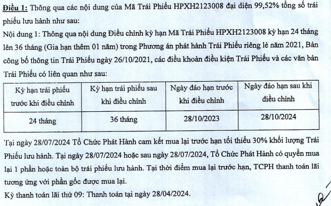 hai-phat-invest-gia-han-lo-trai-phieu-250-ty-dong-toi-nam-2024-1697167278.PNG