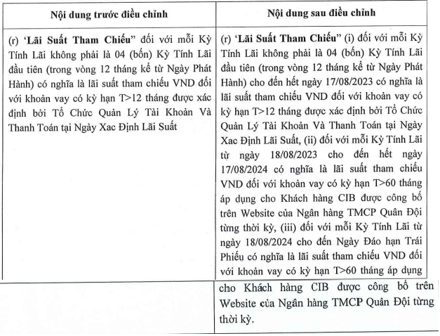 ninh-van-bay-thay-doi-lai-suat-lo-trai-phieu-240-ty-dong-1697515078.PNG