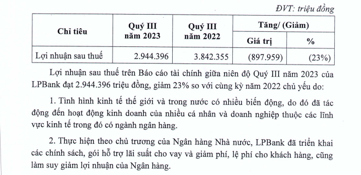 lpbank-bao-loi-nhuan-9-thang-nam-2023-di-lui-no-xau-len-toi-279-antt-2-1698223499.PNG