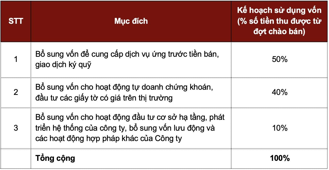 11-ca-nhan-mua-tong-so-93-luong-co-phieu-ipo-cua-chung-khoan-dnse-1706256850.jpg