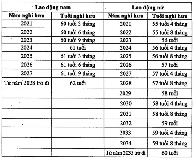 quy-dinh-ve-doi-tuong-duoc-lam-viec-toi-66-tuoi-va-duoc-nghi-huu-som-nam-2024-1708330626.PNG