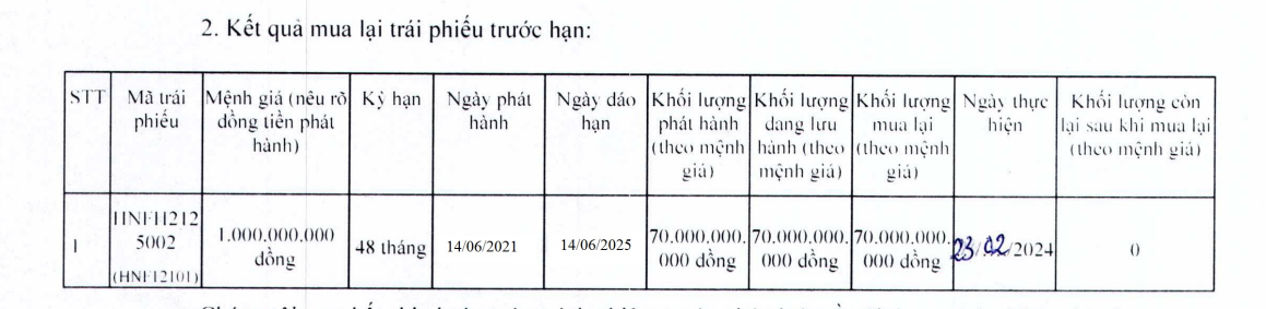thuc-pham-huu-nghi-tat-toan-truoc-han-lo-trai-phieu-70-ty-dong-antt-1709031937.png
