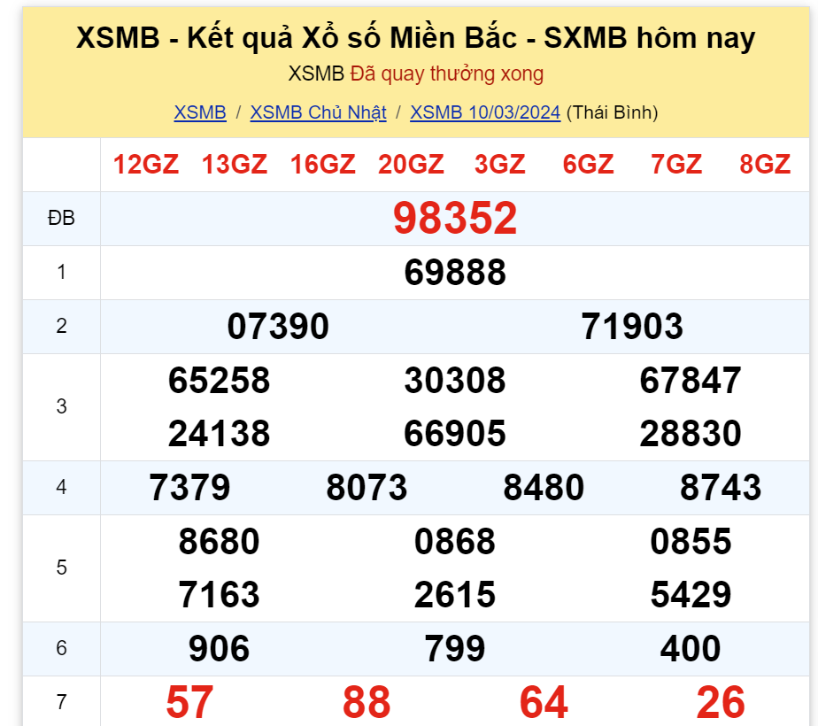 ket-qua-xo-so-mien-bac-hom-nay-10-3-2024-antt-1710070309.png