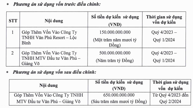 van-phu-invest-muon-rot-toan-bo-650-ty-dong-trai-phieu-cho-du-an-grandeur-palace-giang-vo-1711006935.PNG