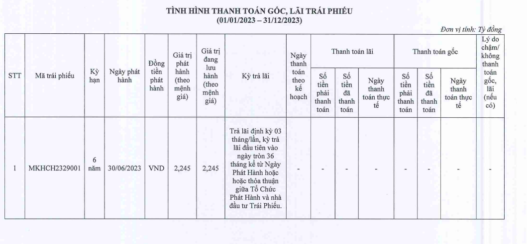 ganh-no-hon-2200-ty-dong-trai-phieu-cua-cong-ty-my-khanh-va-bi-an-gioi-chu-phia-sau-antt-1-1712563110.png
