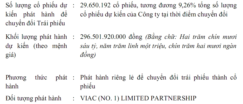 van-phu-invest-du-kien-loi-nhuan-nam-2024-di-lui-phat-hanh-29-6-trieu-co-phieu-chuyen-doi-cho-quy-ngoai-3-1712565170.PNG