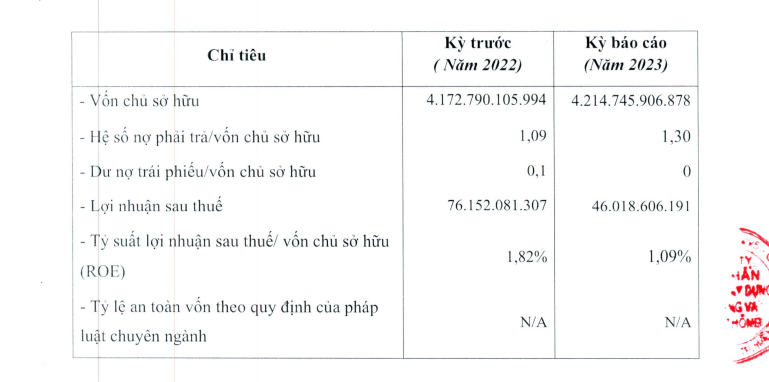 intracom-cua-shark-viet-bao-lai-rong-2023-giam-gan-40-sach-no-trai-phieu-antt-2-1712914721.png