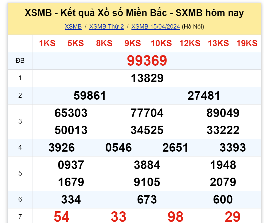 ket-qua-xo-so-mien-bac-hom-nay-15-4-2024-antt-1713184059.png