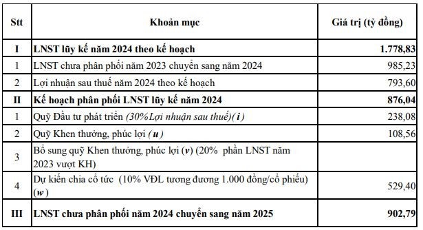vietnam-airlines-va-nhieu-doanh-nghiep-lui-ngay-to-chuc-dhdcd-thuong-nien-2024-2-1714641342.jpg
