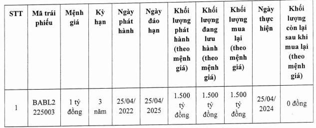 bac-a-bank-phat-hanh-lo-trai-phieu-dau-tien-nam-2024-tri-gia-1-000-ty-dong-1714986315.PNG
