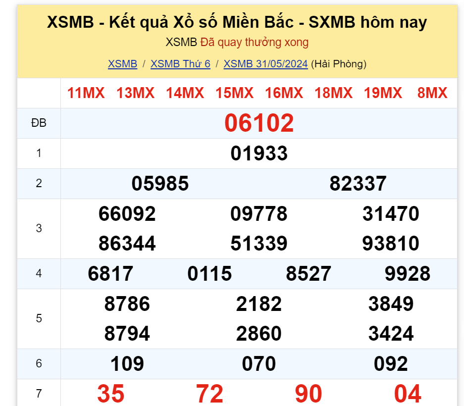 ket-qua-xo-so-mien-bac-hom-nay-31-5-2024-antt-1717155337.png