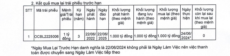 ocb-mua-lai-1500-ty-dong-trai-phieu-truoc-han-antt-1719310499.png