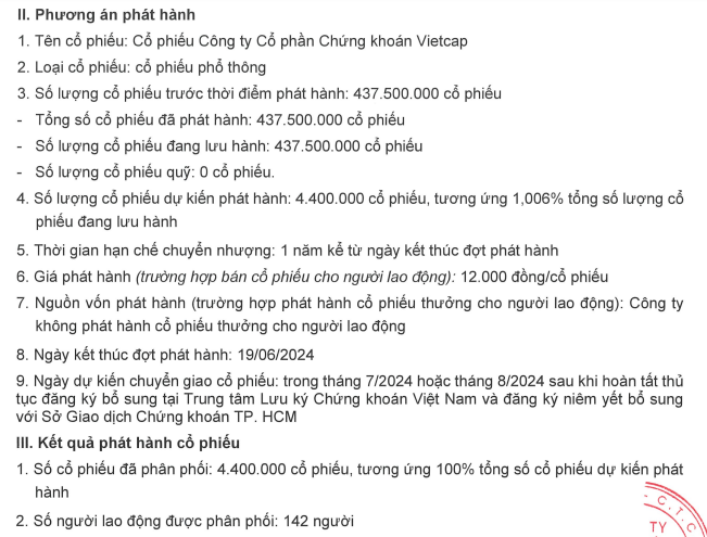 chung-khoan-vietcap-sap-chi-hon-1-300-ty-dong-de-phat-hanh-co-phieu-tang-von-co-phan-2-1720149848.PNG